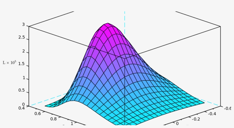 Nous Allons Parler De Quelques Tests Statistiques Simples - B-spline, transparent png download