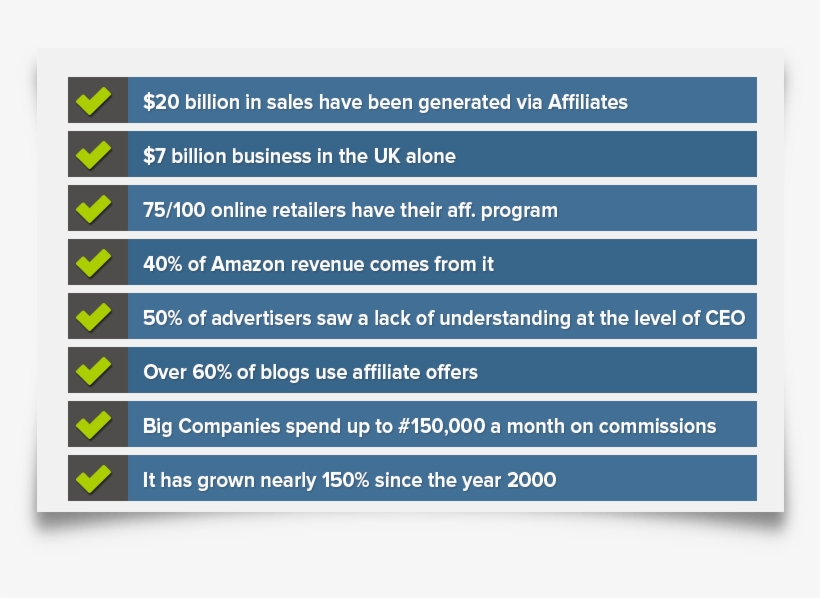 Affiliate Marketing Biz In A Box Plr Stats - Number, transparent png download