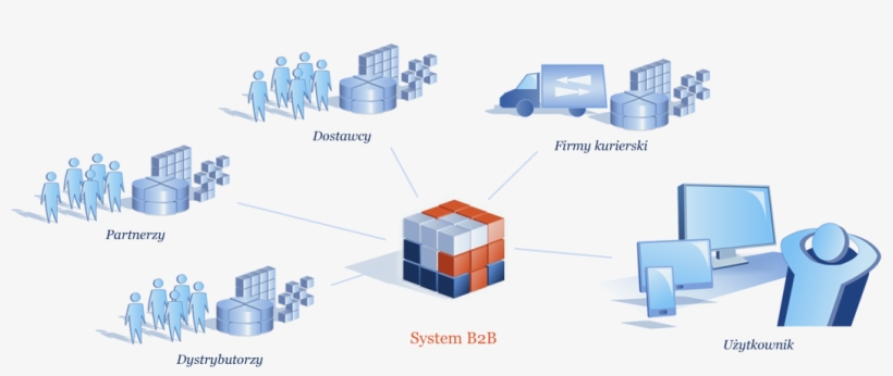 Articles/system-b2b - System B2b, transparent png download