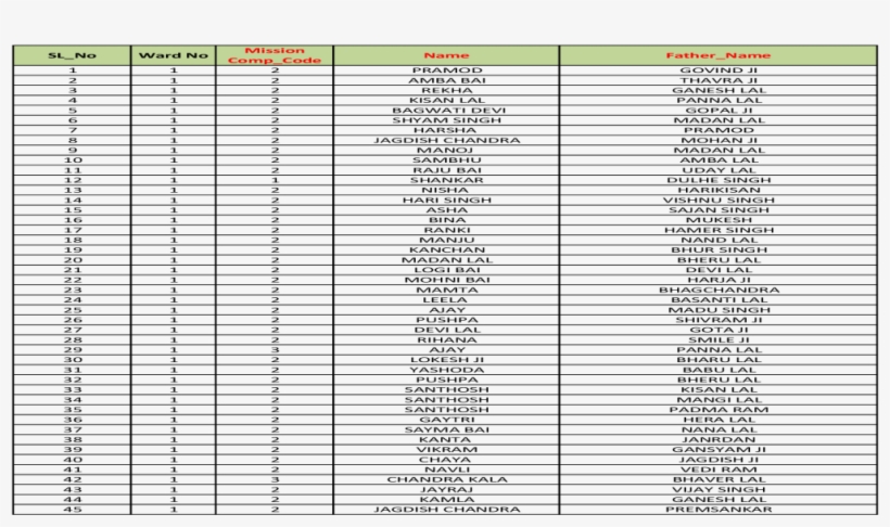 Uit Udaipur Pmay Beneficiaries Of 1 2 Pushkar Kumawat - Monochrome, transparent png download