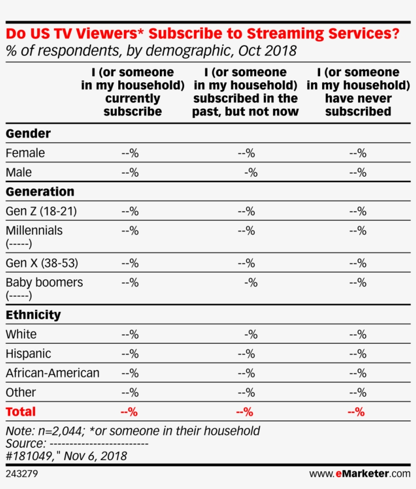 Do Us Tv Viewers* Subscribe To Streaming Services - Social Media, transparent png download