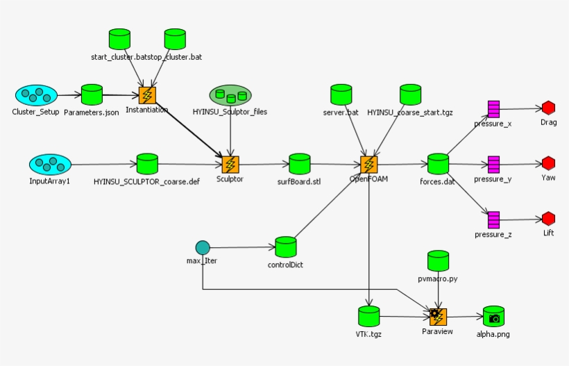 Intelligently Managing Execution - Diagram, transparent png download