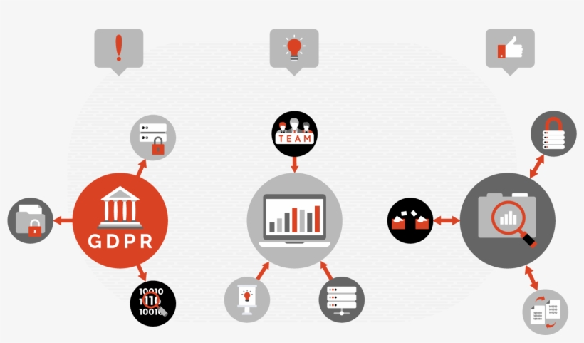 Implementing Data Governance Practices Is A Continuous - Circle, transparent png download