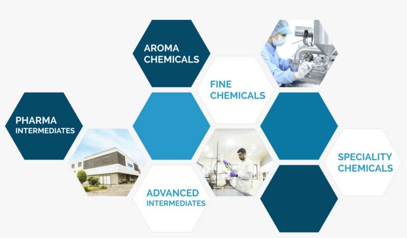 Pharma Intermediates Cdmo Cmo - Product Design Brainstorm, transparent png download