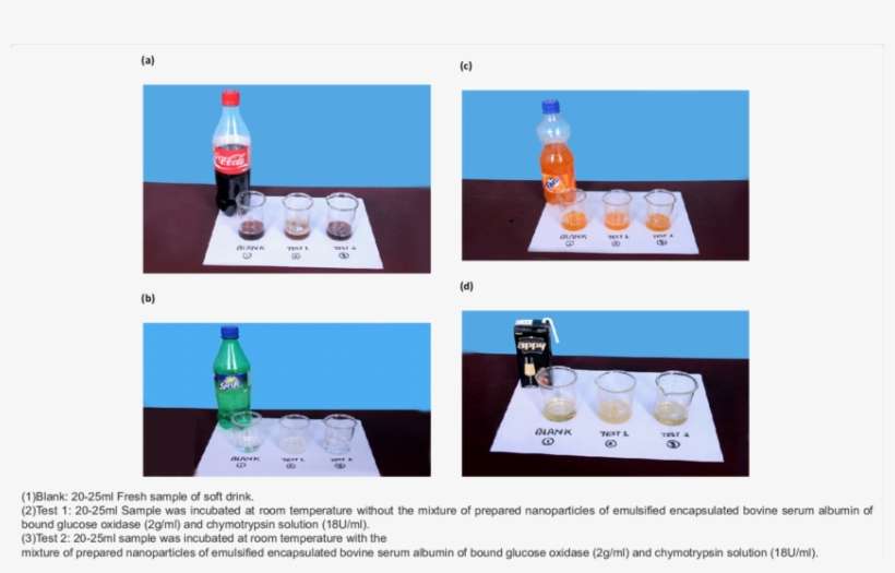 Effect Of Prepared Emulsified Encapsulated Nanoparticles - Coca-cola, transparent png download
