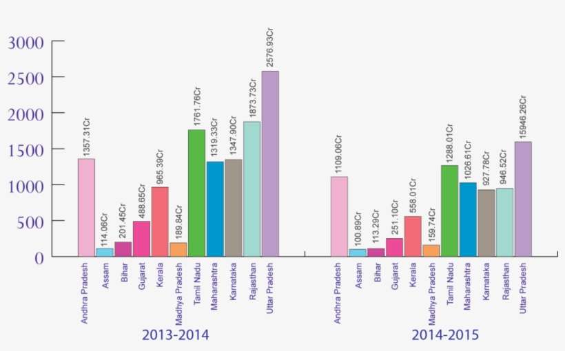 Foreign Fund - Ngo Foreign Funding, transparent png download