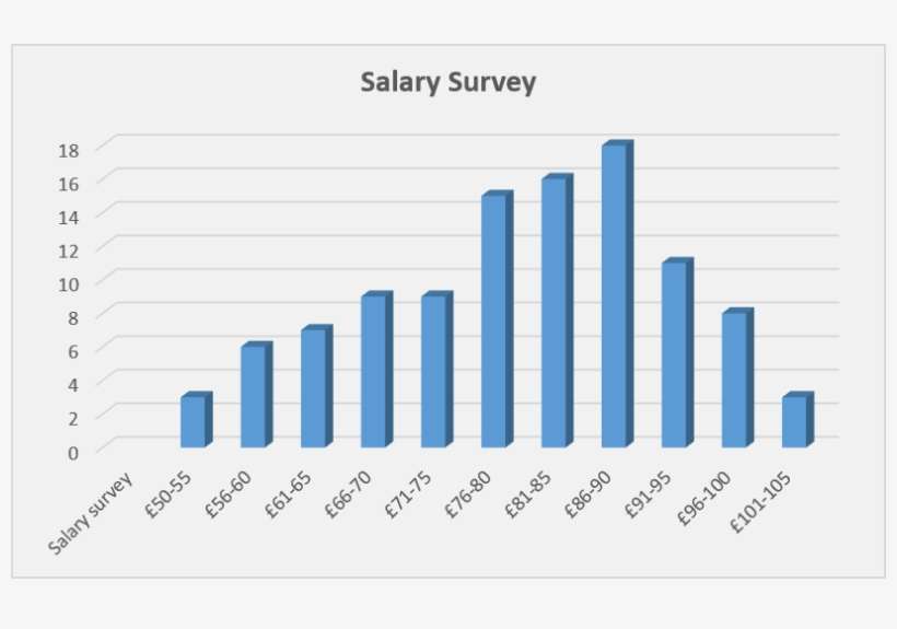 By Mark Goldsmith In Building Products / Construction - Ilsvrc 2018, transparent png download