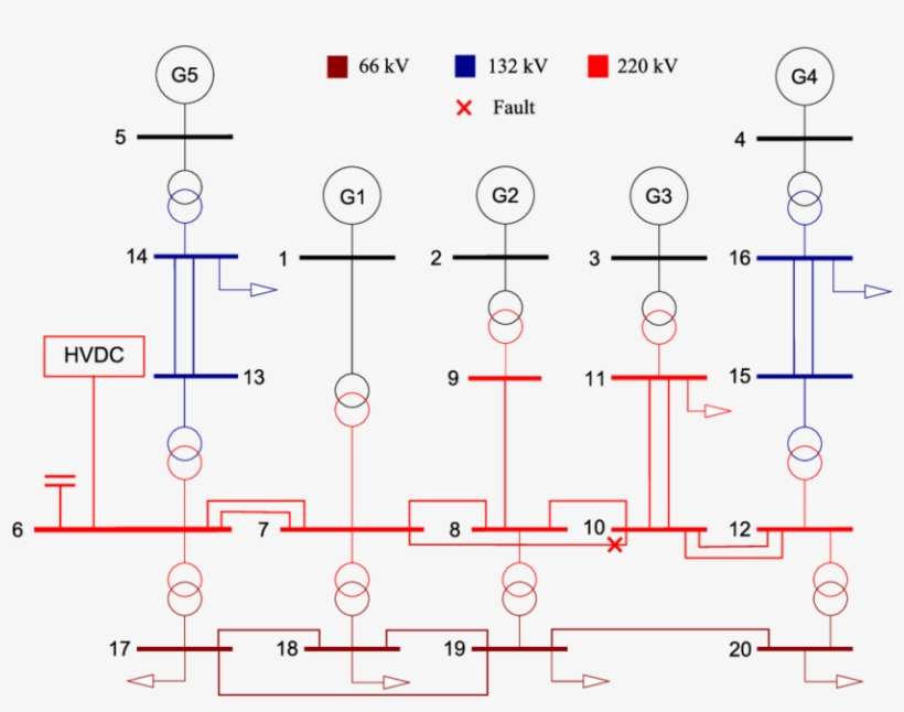 The Ac Transmission Grid Contains Three Voltage Levels - Diagram, transparent png download