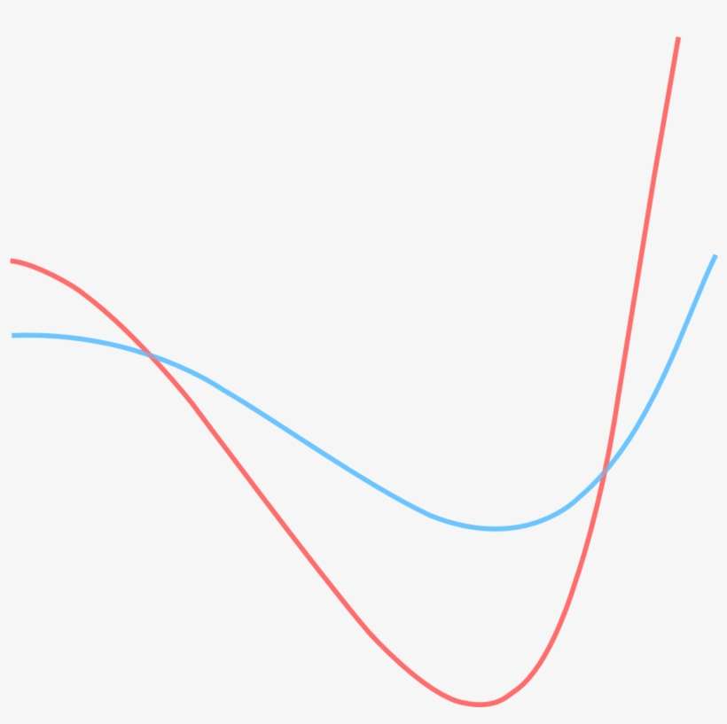 Bicycle Tracks A Key Step In Identifying The Direction - Plot, transparent png download