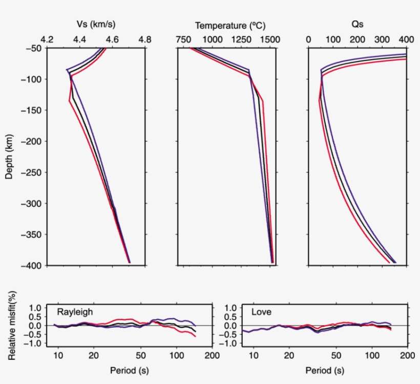 The Effect Of Varying The Potential Temperature, T - Diagram, transparent png download