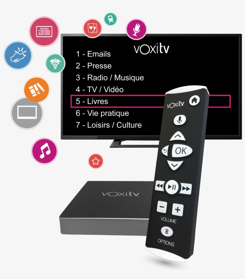 Voxitv Hd , 22 Nov 2018 - Television, transparent png download