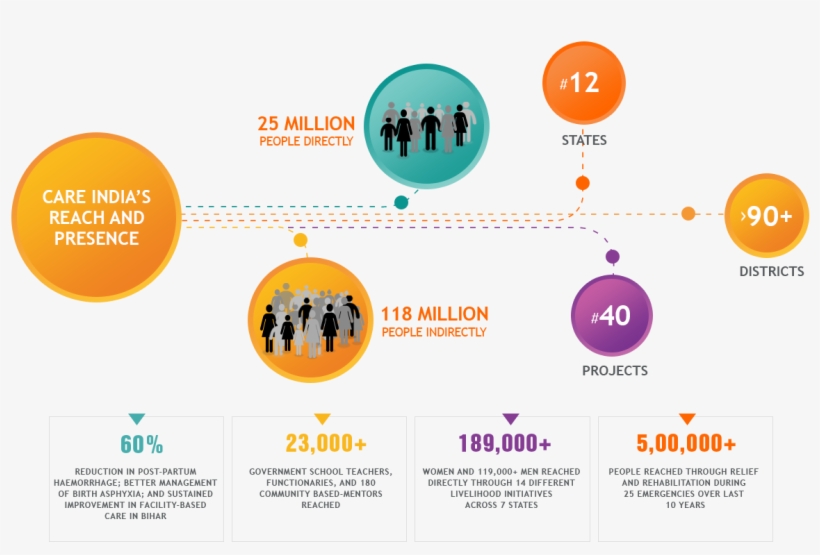 Indian Baby Names, Indian We Have Here Collected More - Care India Ngo, transparent png download