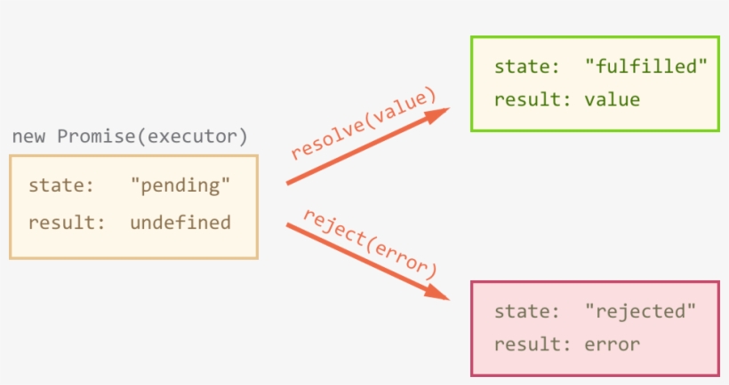Later We'll See How These Changes Become Known To “fans” - Graphic Design, transparent png download