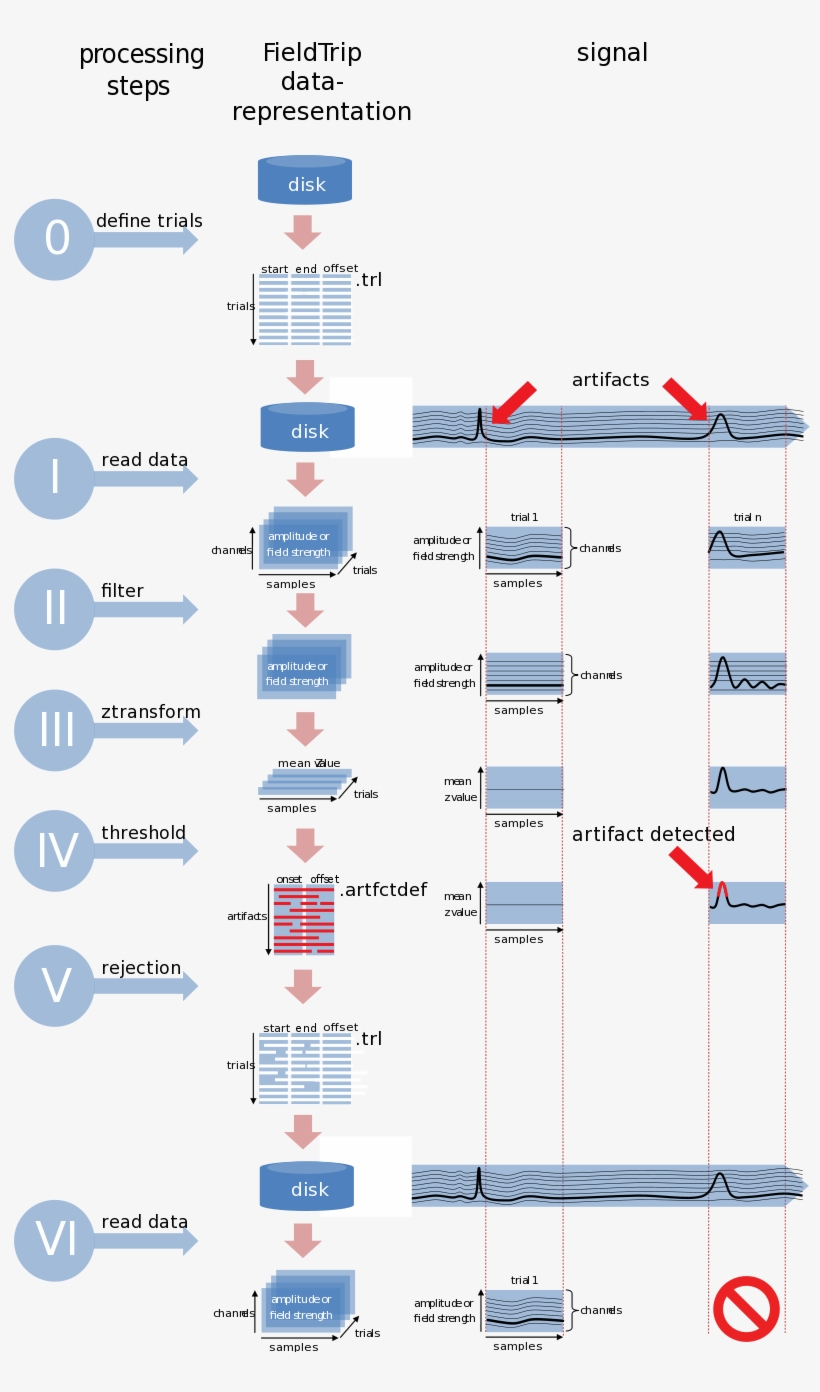 Both Methods Use Ft Rejectartifact - Carmine, transparent png download