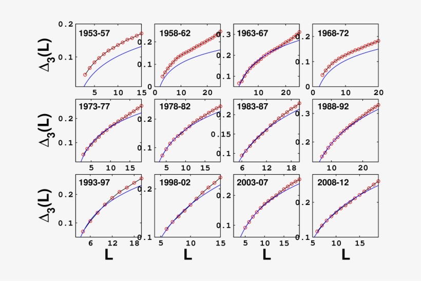 Statistics Of Bollywood Networks - Diagram, transparent png download