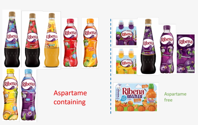 Bch Metabolics - Coca-cola, transparent png download