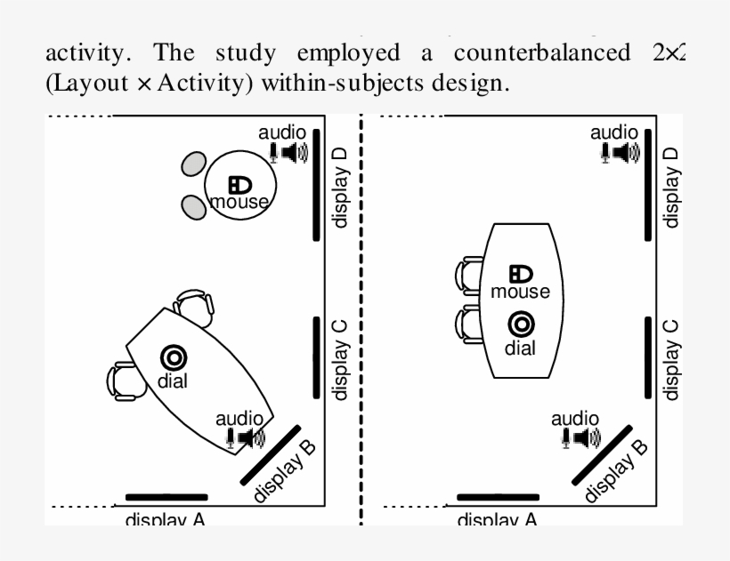 The Two Room Layouts Used In The Study - Diagram, transparent png download