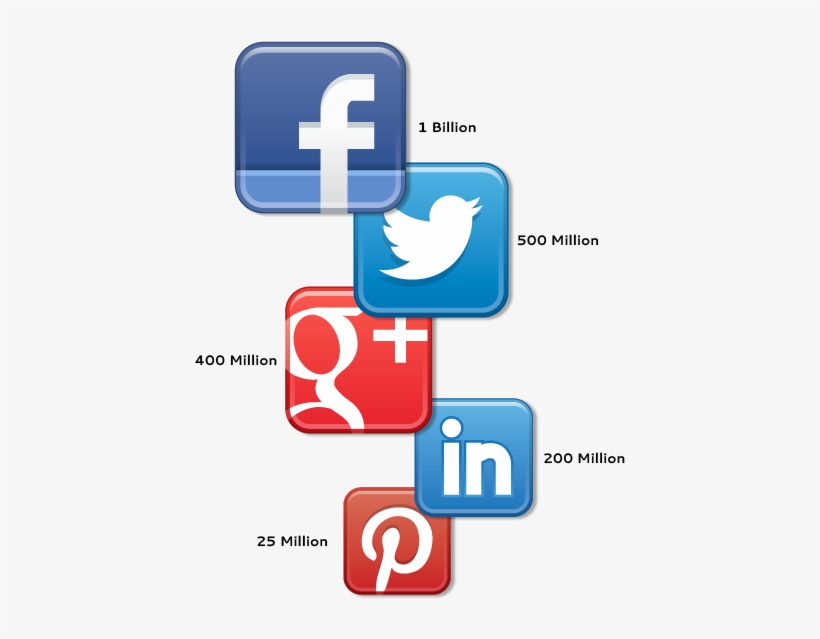 Global Social Media Users By Network - Facebook, transparent png download