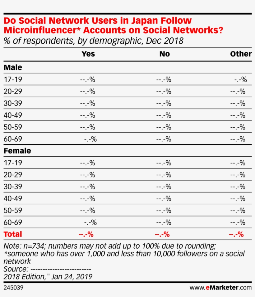 Do Social Network Users In Japan Follow Microinfluencer* - Number, transparent png download