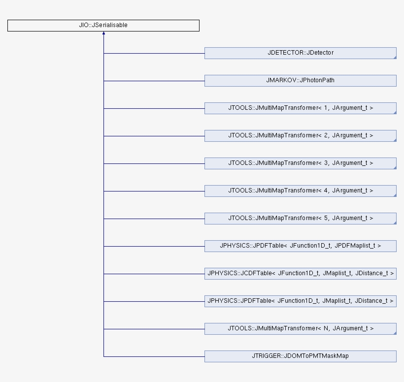Public Member Functions - Gas, transparent png download