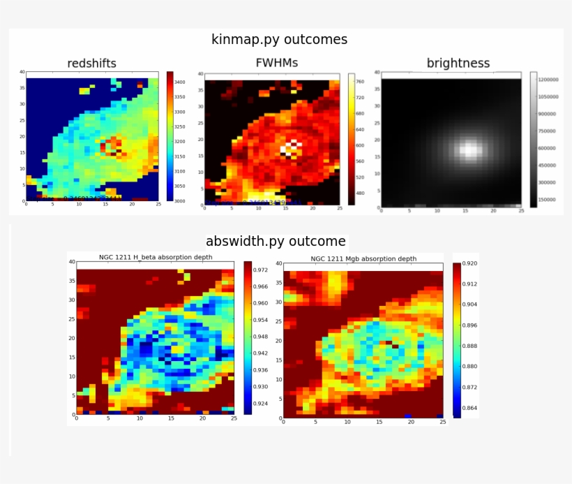 Script Outputs - - Circle, transparent png download