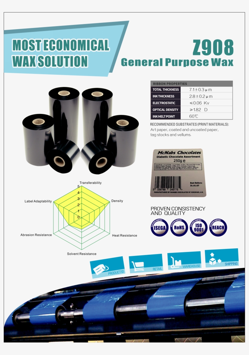 Flat Head Economic Wax Ttr Thermal Transfer Ribbon - Label, transparent png download