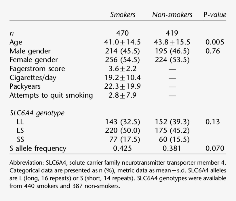 And Genetic Data From The Smoking Genes Study - Number, transparent png download