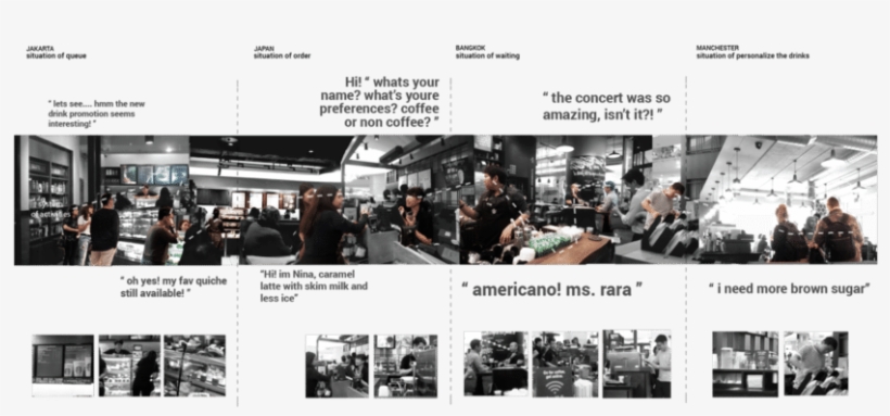 Situation - Online Advertising, transparent png download