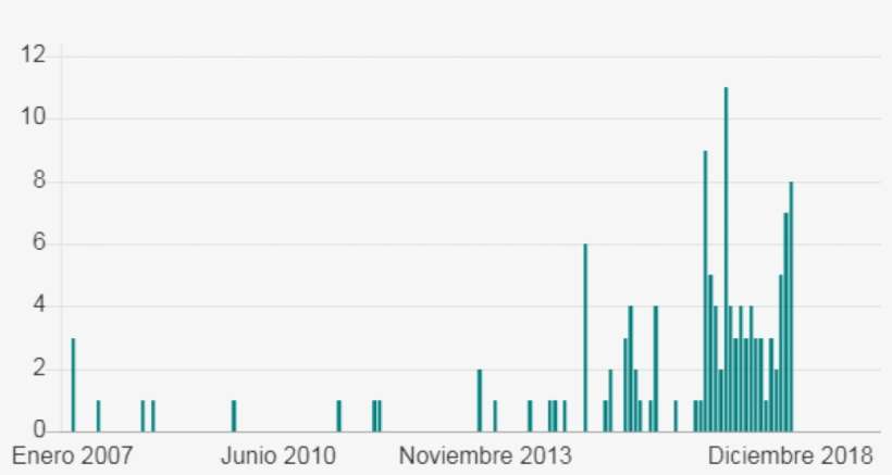 En Diciembre, En Un Discurso En Que Describía La Política - Plot, transparent png download