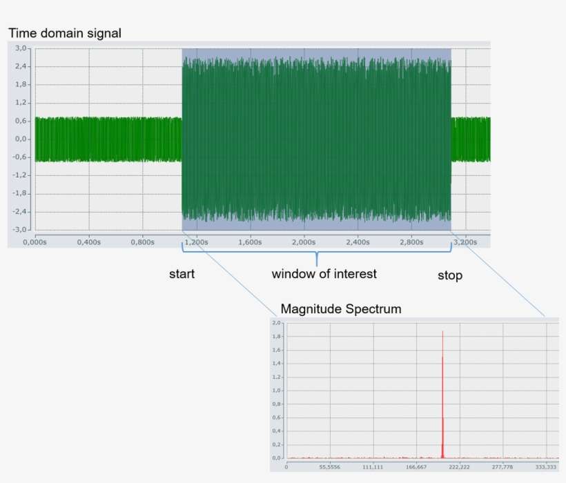 Grafik Aus Beispiel Event Basiertes Cm - Diagram, transparent png download