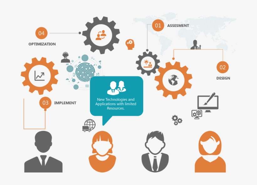 В Ringcentral Джеймс Занимается Предоставлением Профессиональных - Услуги Png, transparent png download