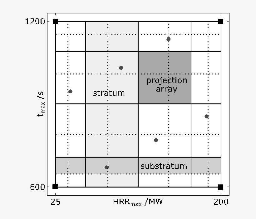 Projection Array-based Design With The Initial Scenarios - Number, transparent png download