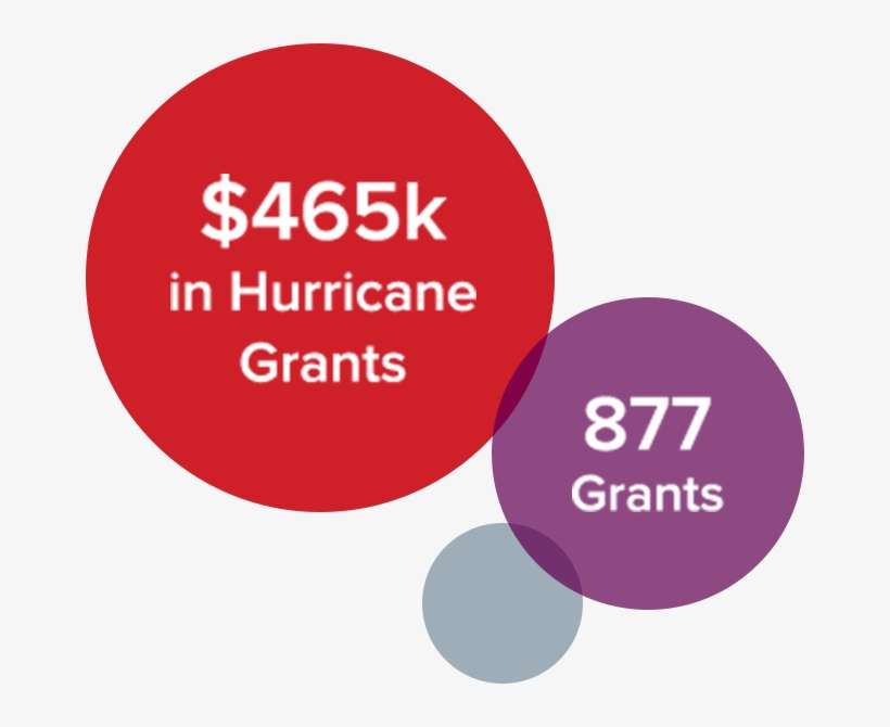 $465k In Hurricane Grants - Circle, transparent png download