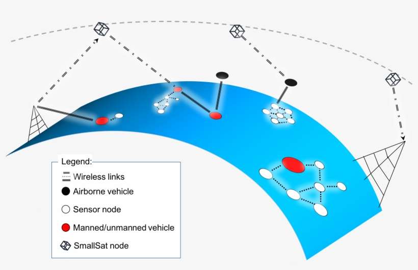 Heterogeneous Wireless Technologies In Maritime Environments - Circle, transparent png download