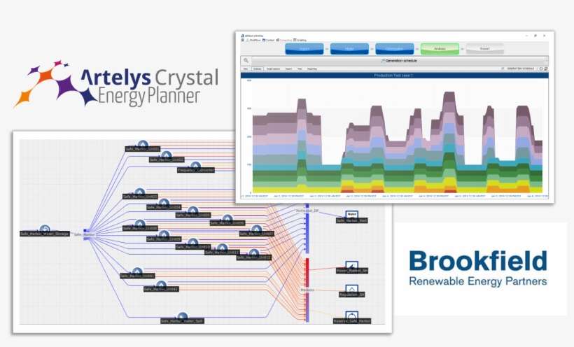 Brookfield Renewable's Hydropower Plant Optimization - Brookfield Incorporações, transparent png download