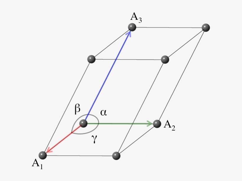 Pics/triclinic Conv Icon - Diagram, transparent png download