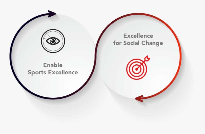 Pullela Gopichand On Our Board Of Advisors As Well - Circle, transparent png download