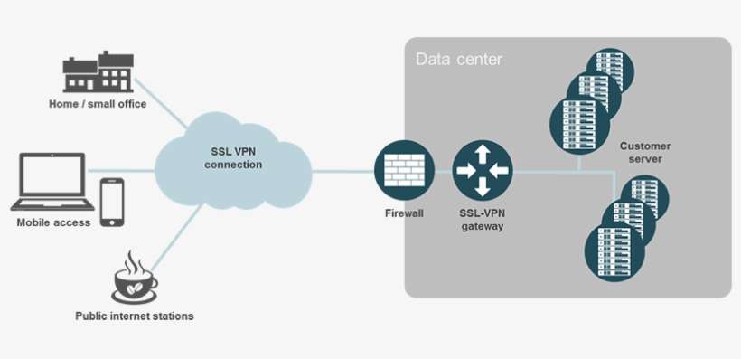The List Is Updating Every 15-20 Minutes - Diagram, transparent png download