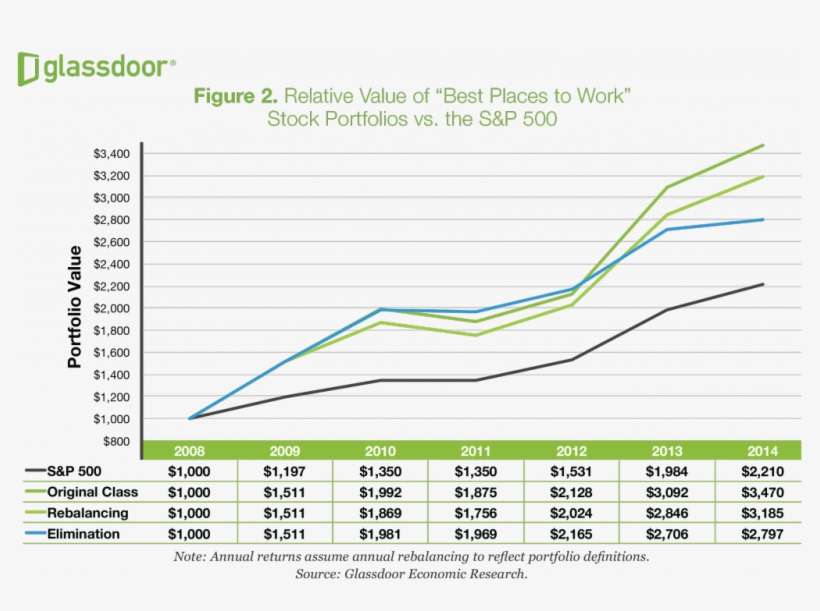 Inside The Surprising Investing Style That Has Doubled - Plot, transparent png download