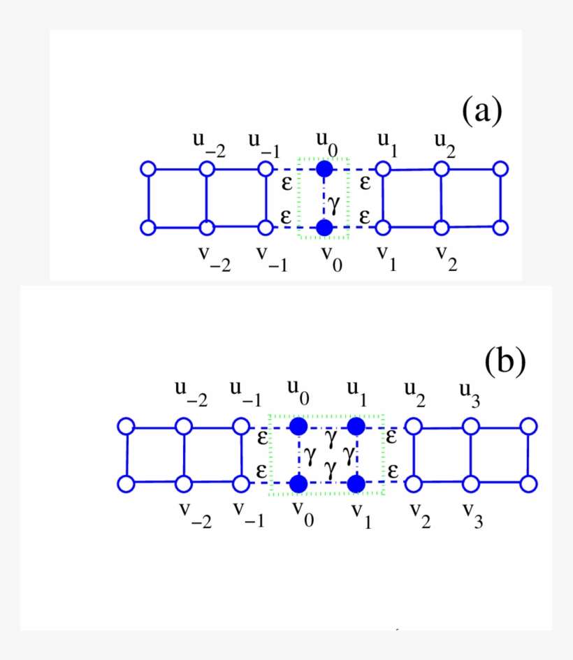 Two Channel Waveguide In Form Of Binary Tight Binding - Diagram, transparent png download