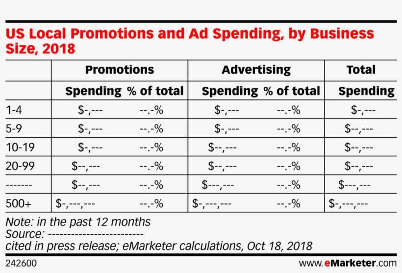 Us Local Promotions And Ad Spending, By Business Size, - Social, transparent png download