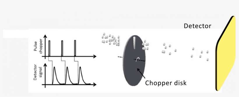 4 Sections Contain Water Thicknesses Of Respectively - Circle, transparent png download