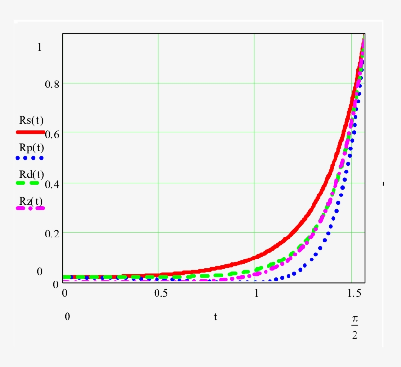 Reflection Intensities Of Te Wave , Tm Wave (blue Dotted - Plot, transparent png download