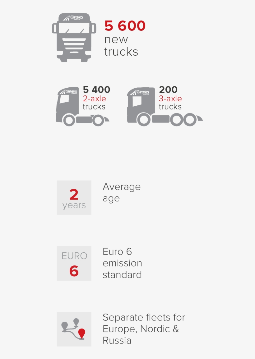 Our Trucks - Trailer Truck, transparent png download