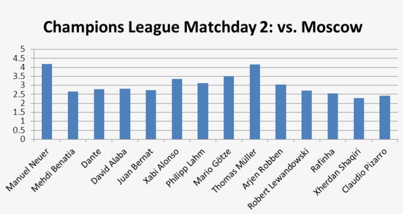 Uc2 Moscow Community Ratings Medium - Electric Blue, transparent png download