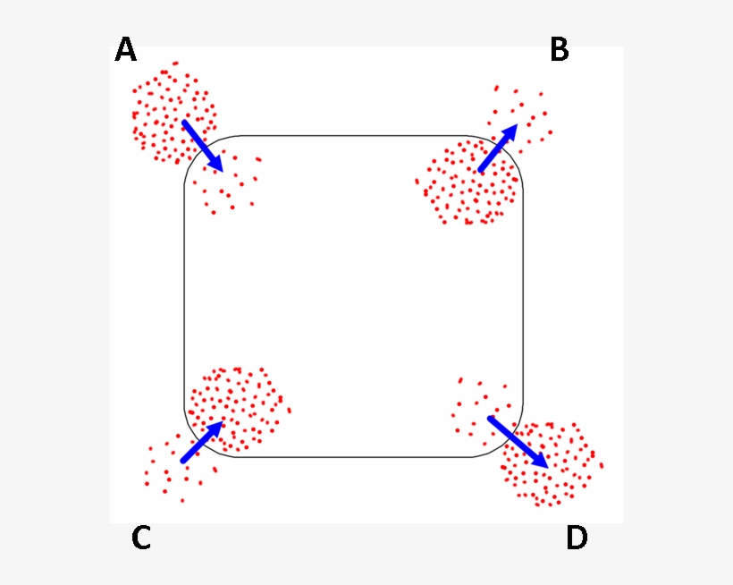 The Diagram Shows The Ways In Which Molecules May Move - Diagram, transparent png download