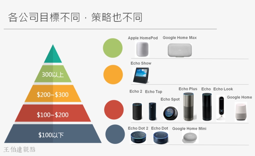 Éÿ³ç®±å¤§äº‚é¬¥ï¼œå¾ž Amazon Å - Client Supplier Relationship Management, transparent png download