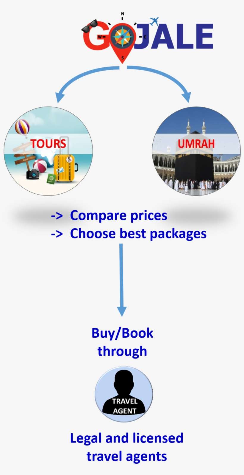 By Clicking Book Now Button, You Will Be Forwarded - Circle, transparent png download