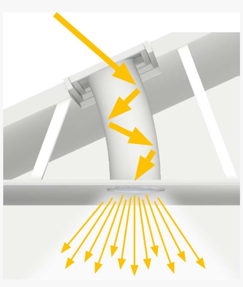 Diagram Showing Sunlight Transport In Sun Tunnels - Graphic Design, transparent png download