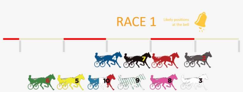 Im Free Falling , Jax Navaro (10), Projectile (1), - Mane, transparent png download